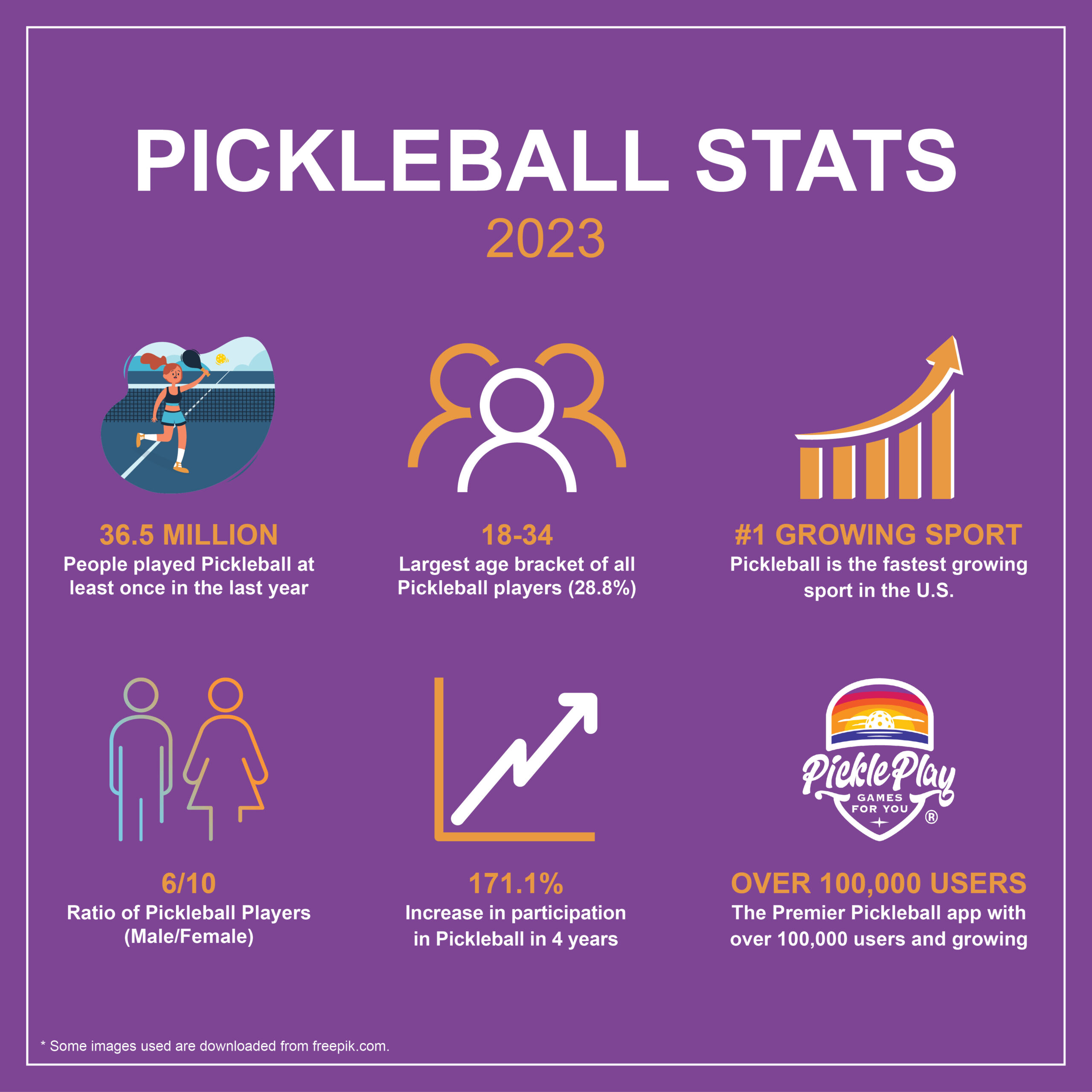 the phenomenal growth of Pickleball - Pickleball Stats
