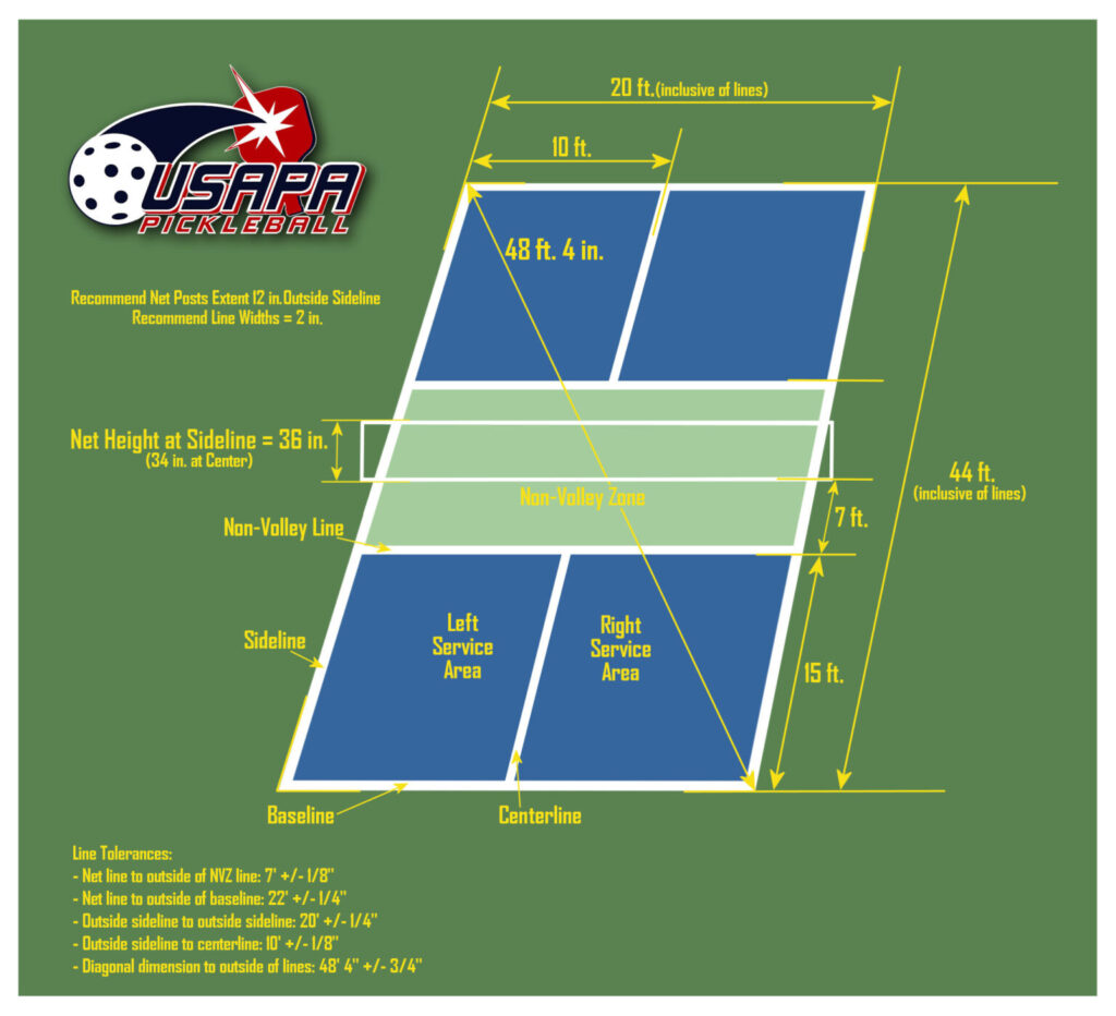 USA Pickleball Pickleball Court Image